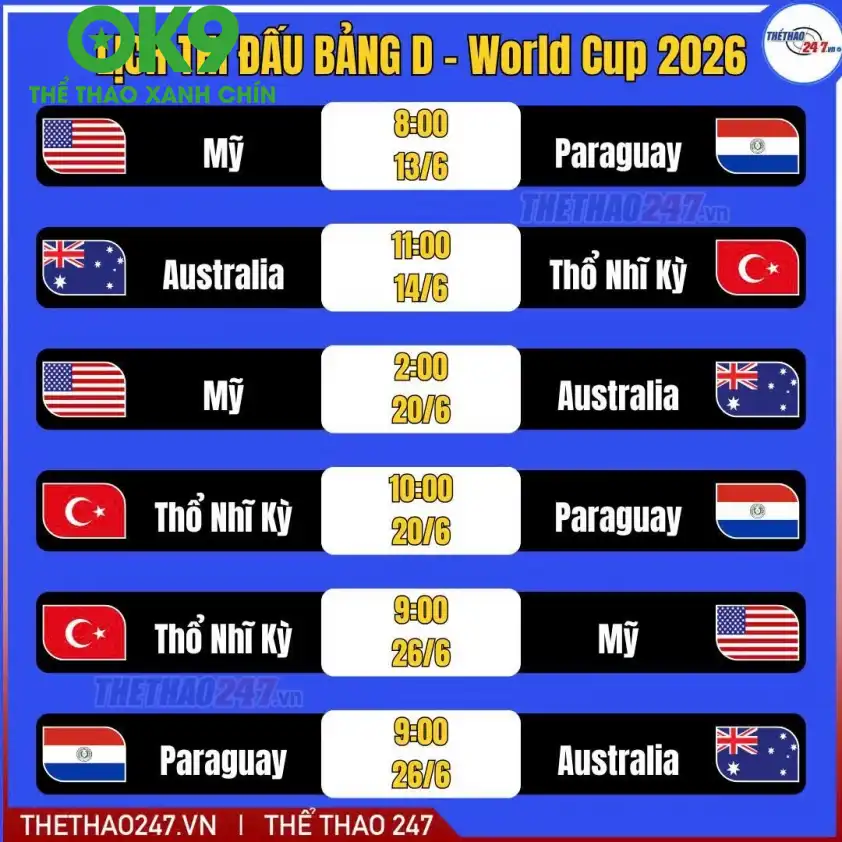 Thống kê phong độ đối đầu Thổ Nhĩ Kỳ vs Paraguay